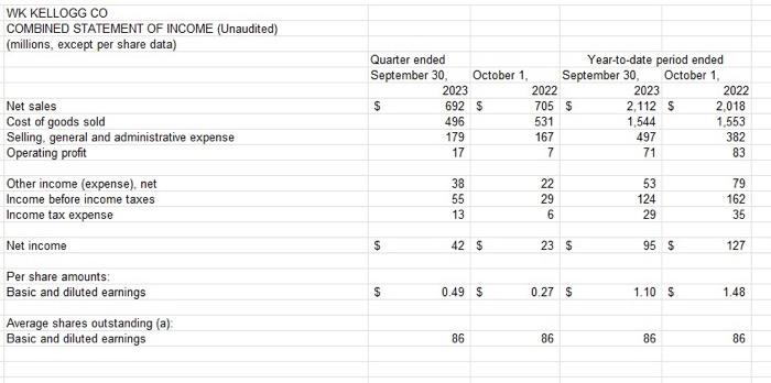 KELLOGG CO } \\ \hline \multicolumn{3}{|l|}{ COMBINED STATEMENT OF CASH FLOWS (Unaudited)