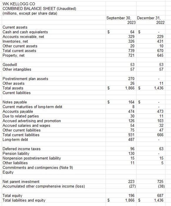 } \\ \hline \multirow[t]{4}{*}{ (millions) } & & \\ \hline & \multicolumn{2}{|c|}{