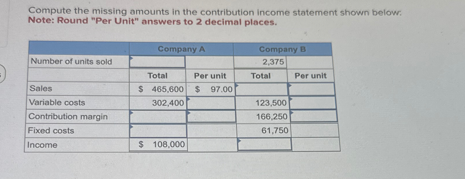  Compute the missing amounts in the contribution income statement shown below: