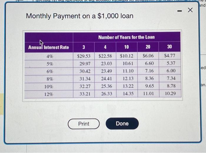 of the monthly payments and the total interest paid. Calculate (a) the