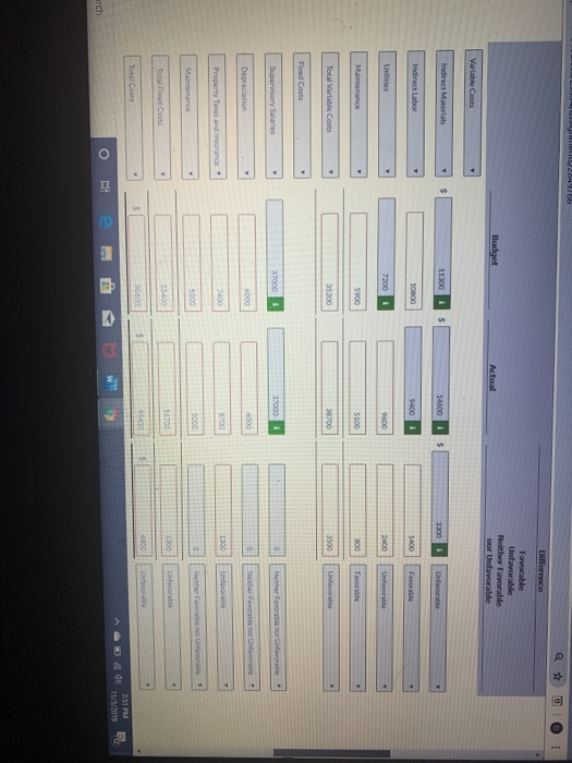 for the first quarter of 2020 contained the following data. Variable Costs