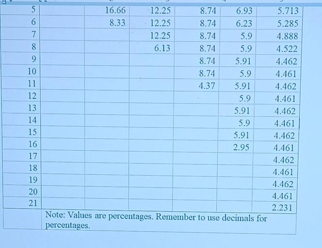 the half year convention, to depreciate the farm truck (table A-14). Please