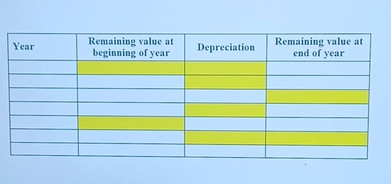 calculate the yearly depreciation schedule for the farm truck using the recovery