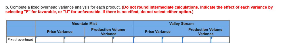 16-67 Comprehensive Variance Problem (LO 16-5, 6) Sweetwater Company manufactures two products,