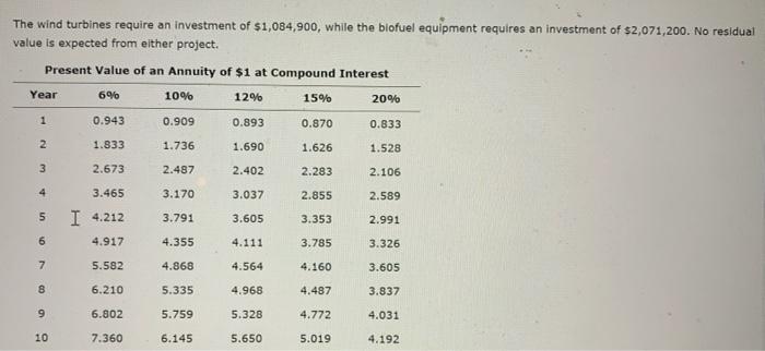 for a Service Company The management of Advanced Alternative Power Inc. is