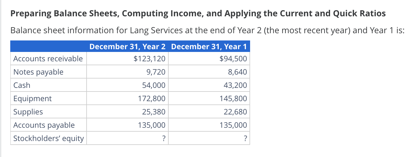 Preparing Balance Sheets, Computing Income, and Applying the Current and Quick