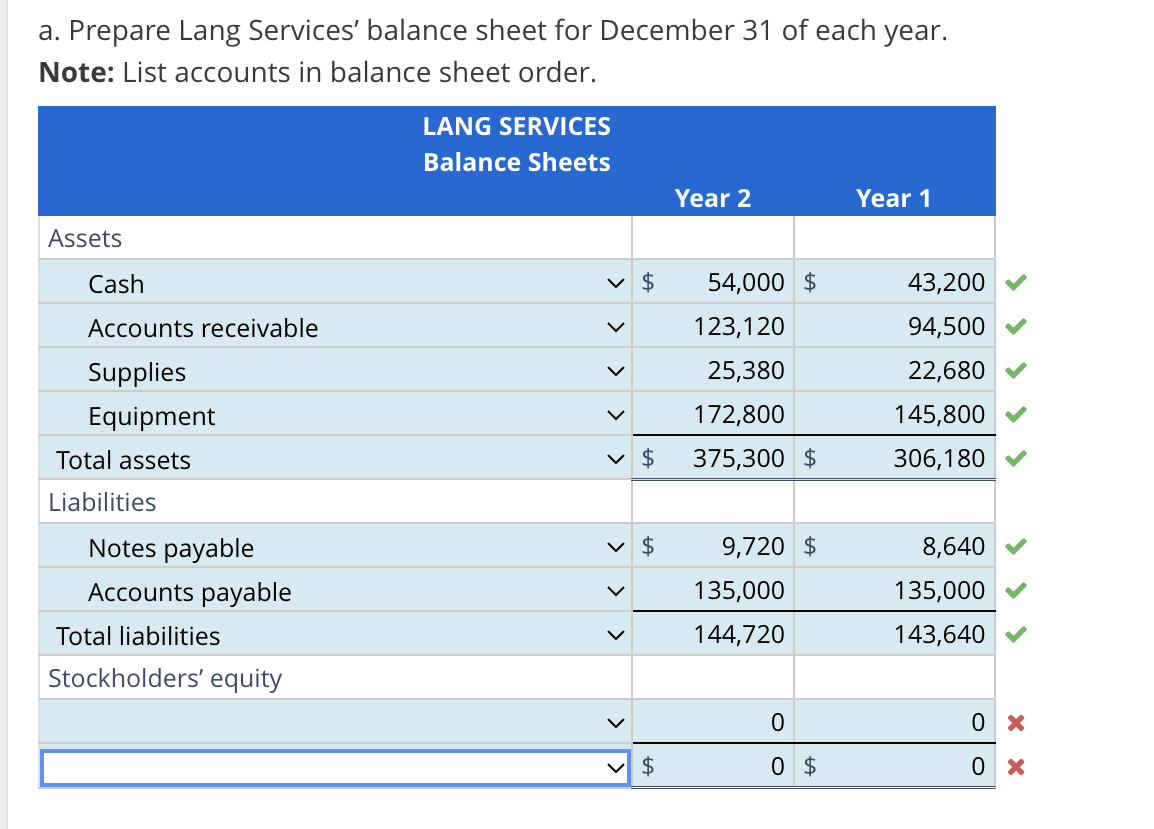 Ratios Balance sheet information for Lang Services at the end of Year