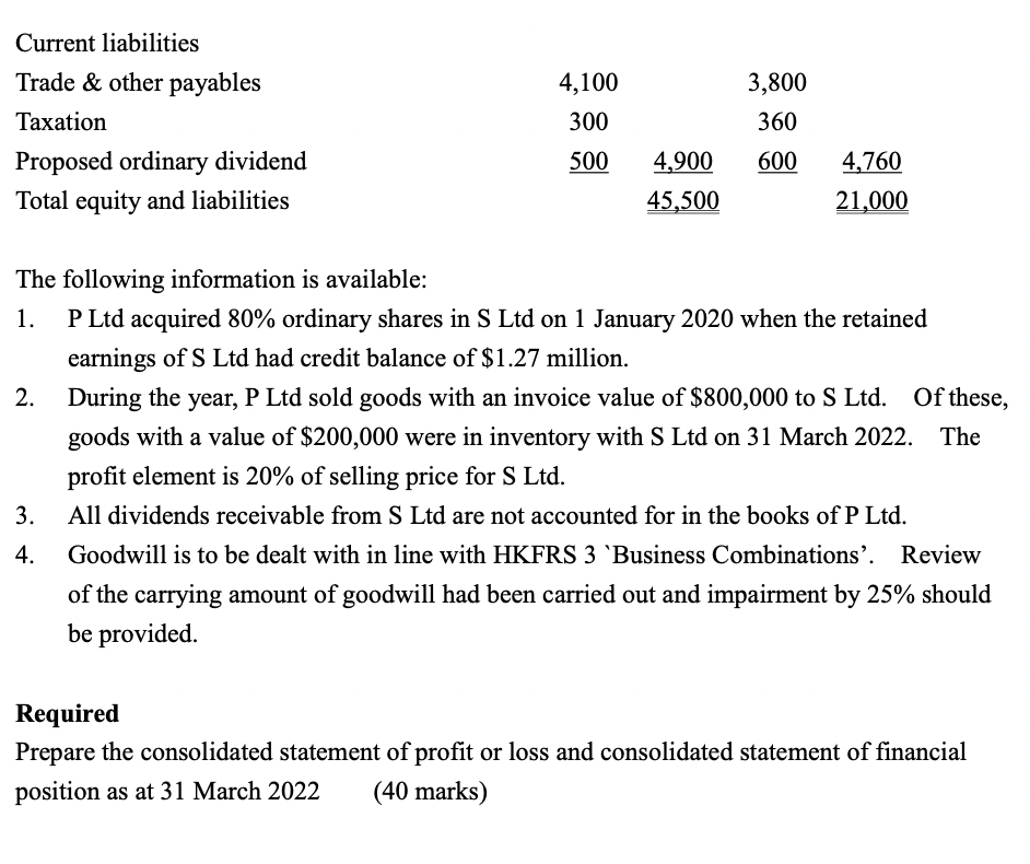 March 2022 for P Ltd and S Ltd are as follows: The