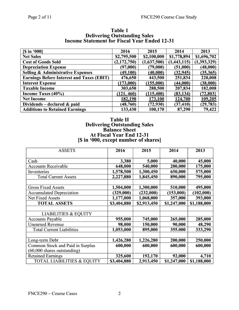  Calculate the net working capital (NWC) also called the absolute measure