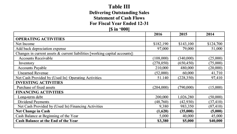 of liquidity - of DOS for 2013 through 2016. What can you