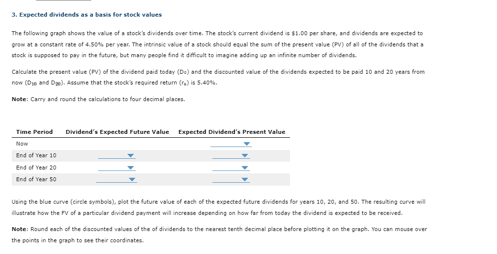  3. Expected dividends as a basis for stock values The following