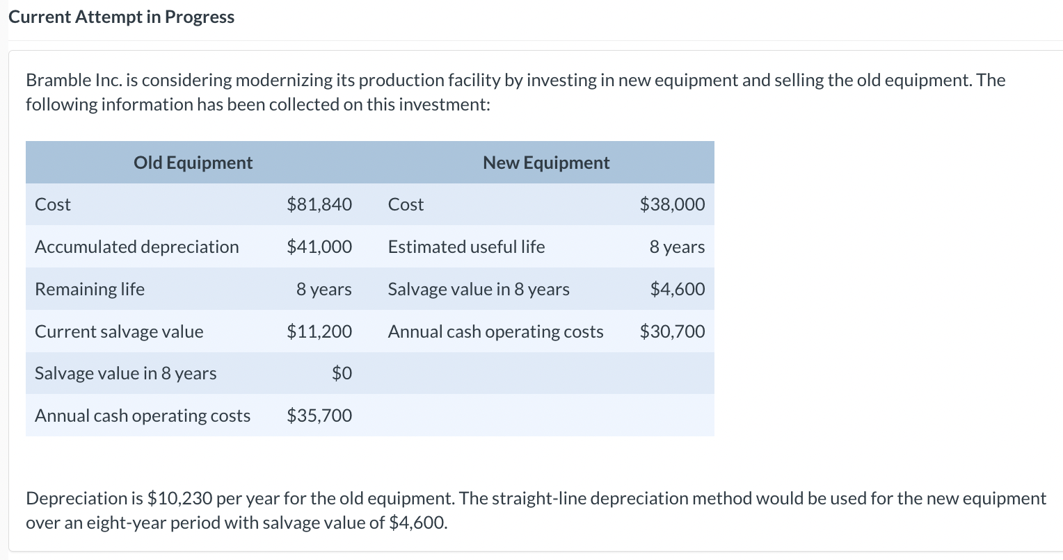 calculate net present value using the table above Current Attempt in Progress