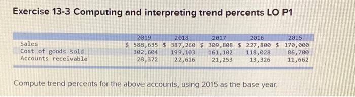  Exercise 13-3 Computing and interpreting trend percents LO P1 Sales Cost