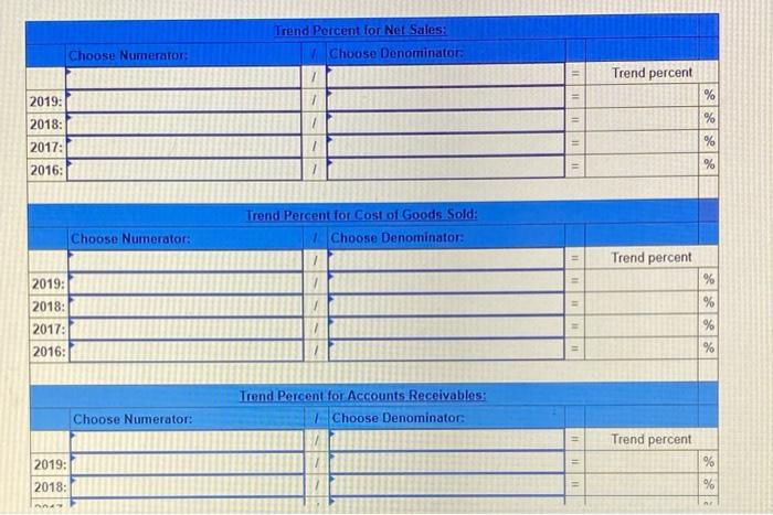 of goods sold Accounts receivable 2019 2018 2017 2016 2015 $588,635 $