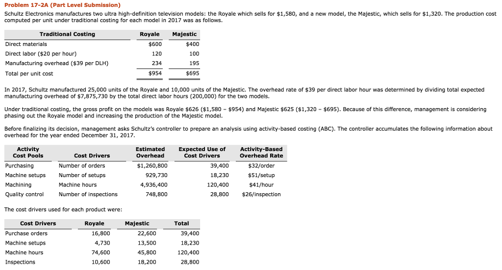 Problem 17-2A (Part Level Submission) Schultz Electronics manufactures two ultra high-definition