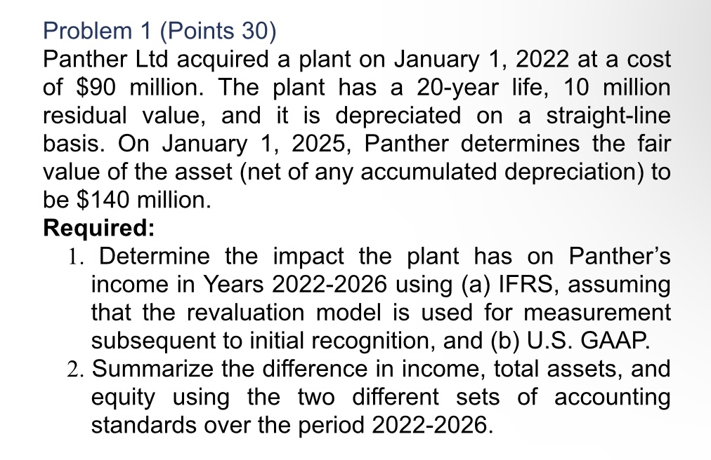  Problem 1(Points 30) Panther Ltd acquired a plant on January 1,2022