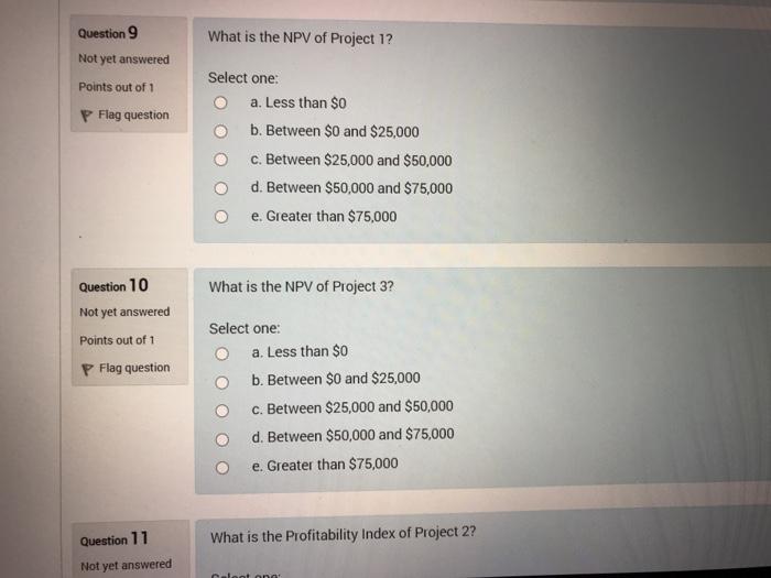 are tasked with assessing the performance of the following projects and to