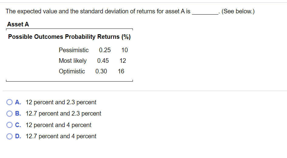 The expected value and the standard deviation of returns for asset