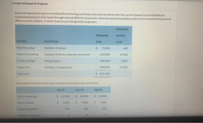  Current Attempt in Progress Concord Manufacturing has identified the following overhead