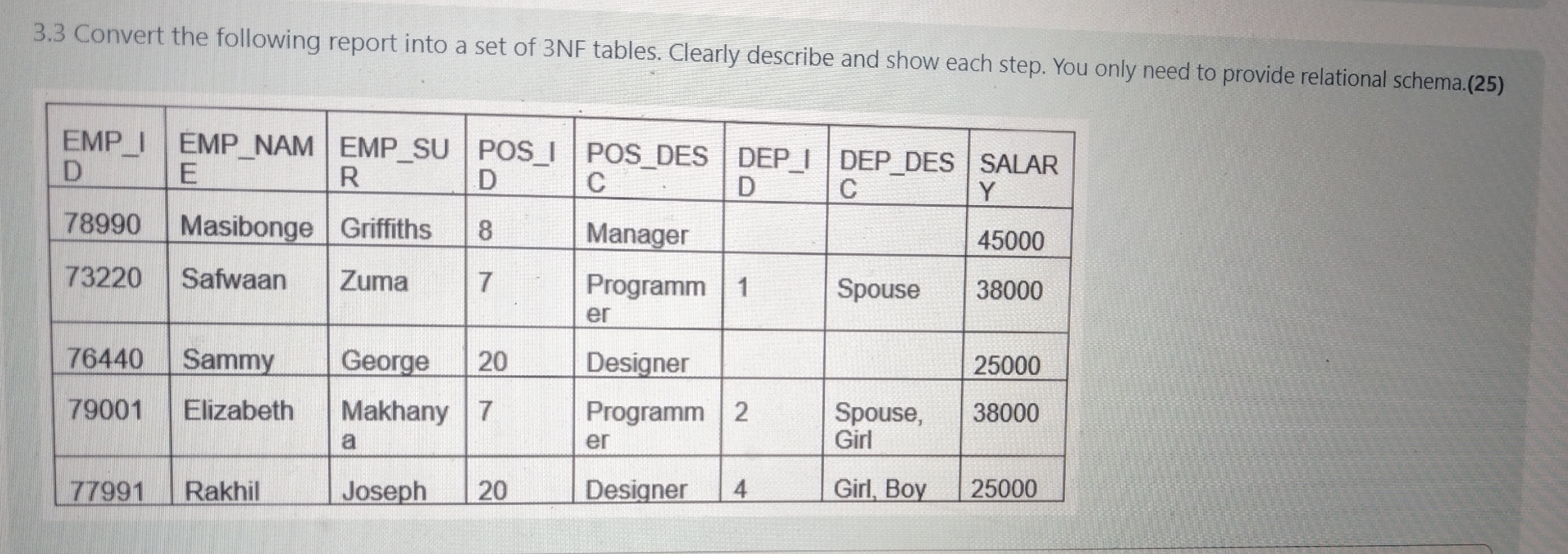  3.3 Convert the following report into a set of 3NF tables.