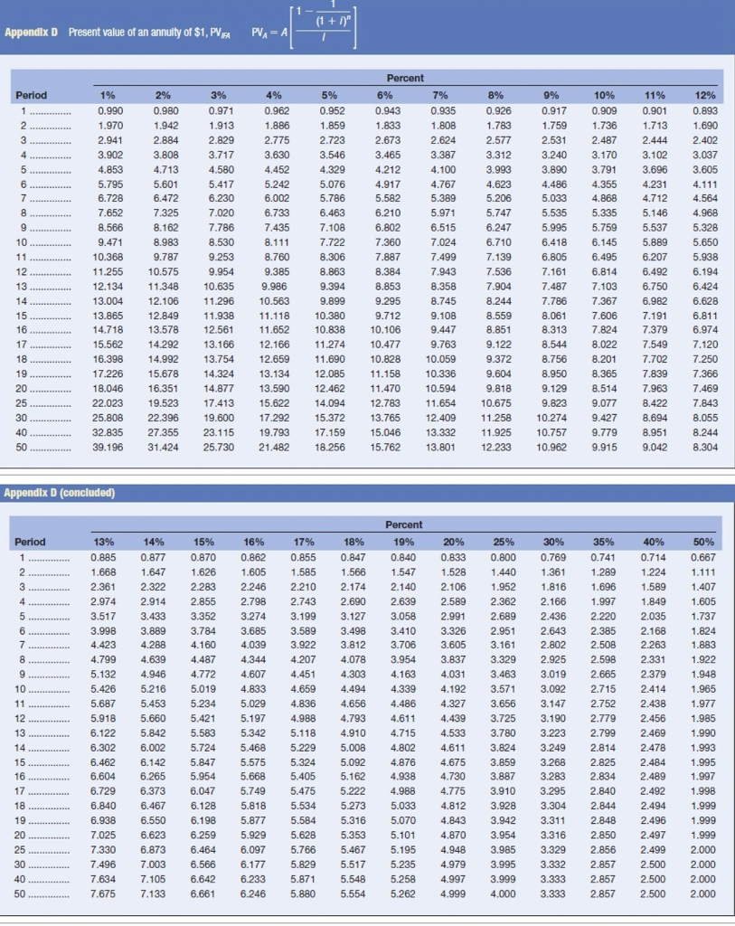7% 8% 9% 10% 11% 12% 0.990 0.980 0.971 0.962 0.952 0.943