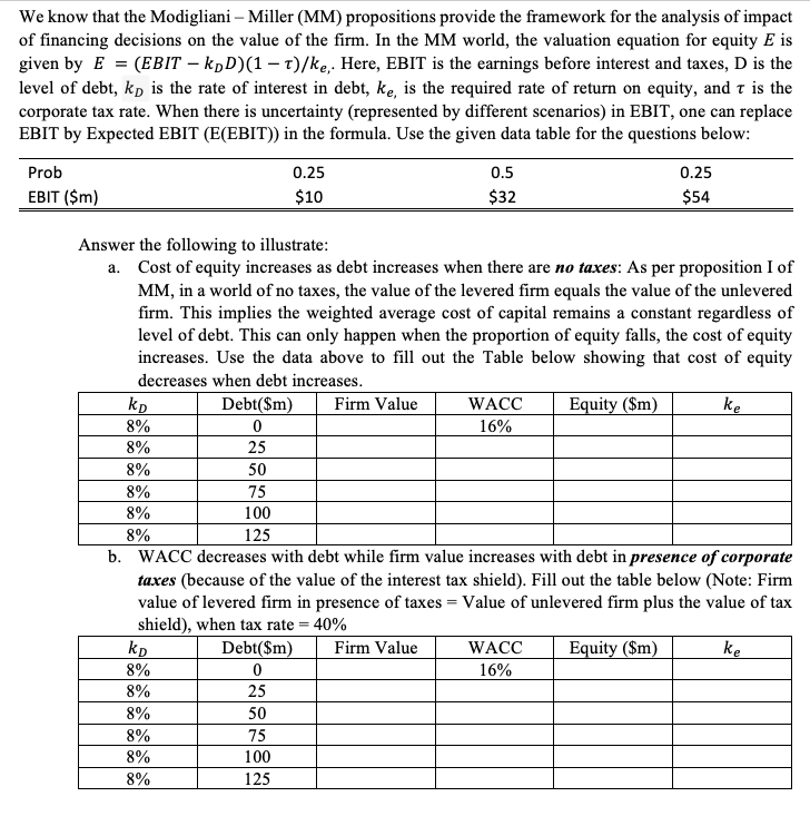  Please show your work & typed. We know that the Modigliani