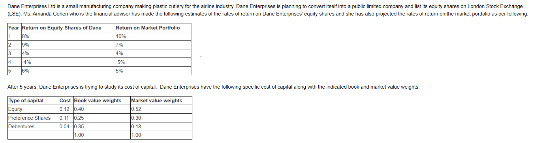 Making as many references to the case study as possible, please