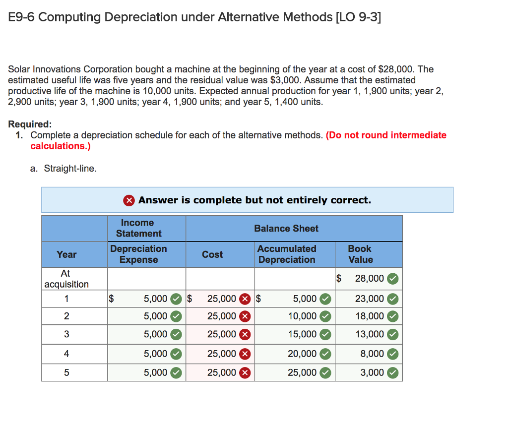  E9-6 Computing Depreciation under Alternative Methods [LO 9-3] Solar Innovations Corporation