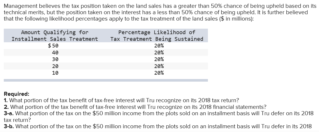 plots of land for industrial development. Tru recognizes income for financial reporting