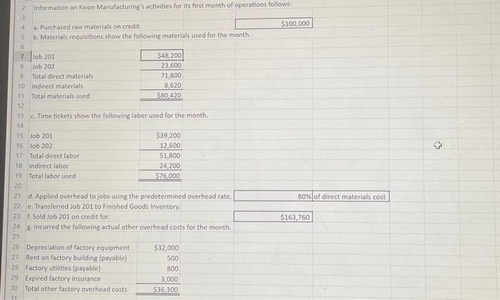 P1, P2, P3 Information on Kwon Manufacturing's activities for its first month