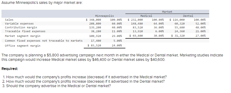 information applles to the questions displayed below.] Raner, Harris and Chan is