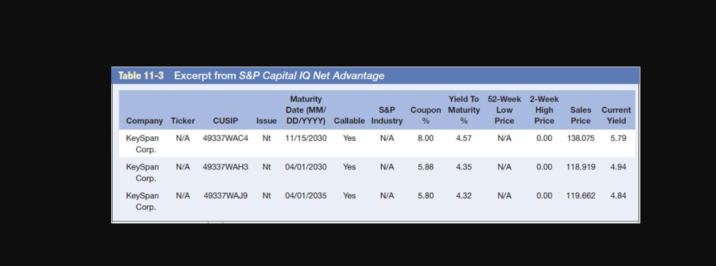  Table 11-3 Excerpt from S&P Capital IQ Net Advantage Maturity Date