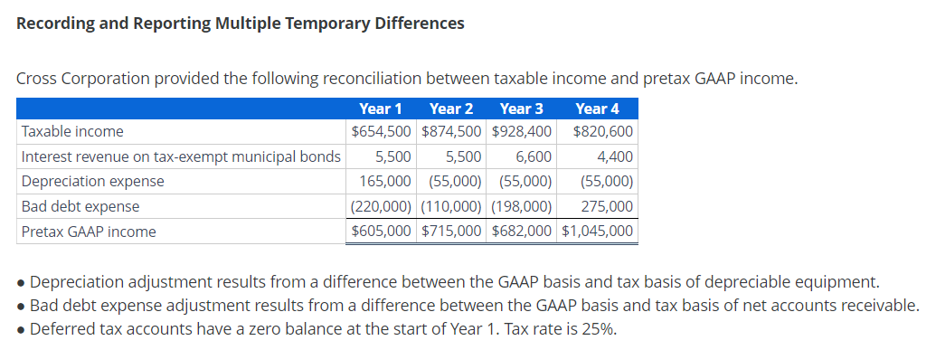 Recording and Reporting Multiple Temporary Differences Cross Corporation provided the following
