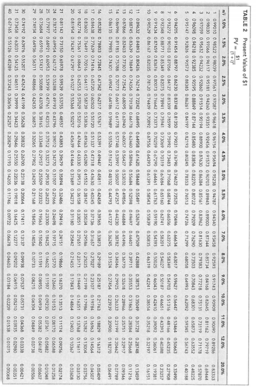Equip Corp and recorded a right-of-use asset of $600,000 in a 10-year