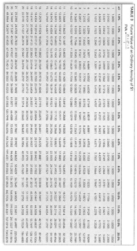 financing lease. Lease payments are made annually at January 1 of each