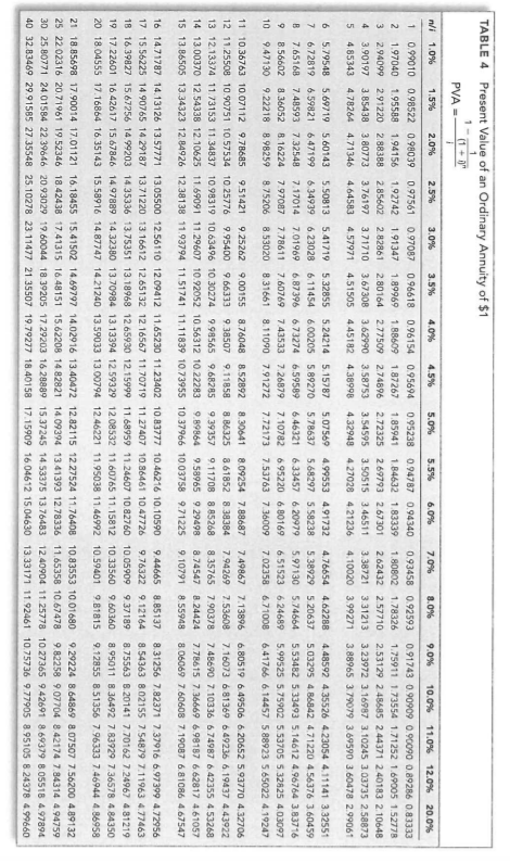 year beginning January 1, 2018. The interest rate charged by the lessor