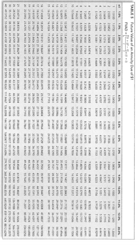 was 10%. Required: Prepare the appropriate journal entries on January 1, 2018,