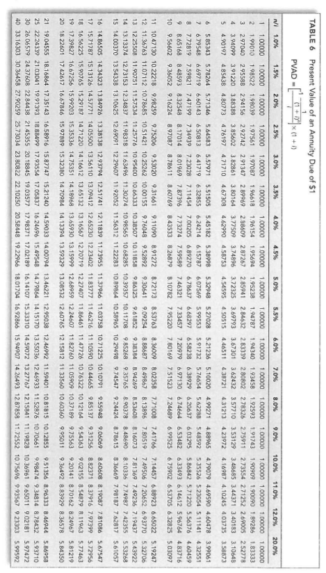 and December 31, 2018. Round your answers to the nearest whole dollar