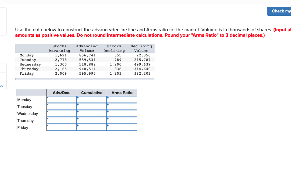 Check my Use the data below to construct the advance/decline line