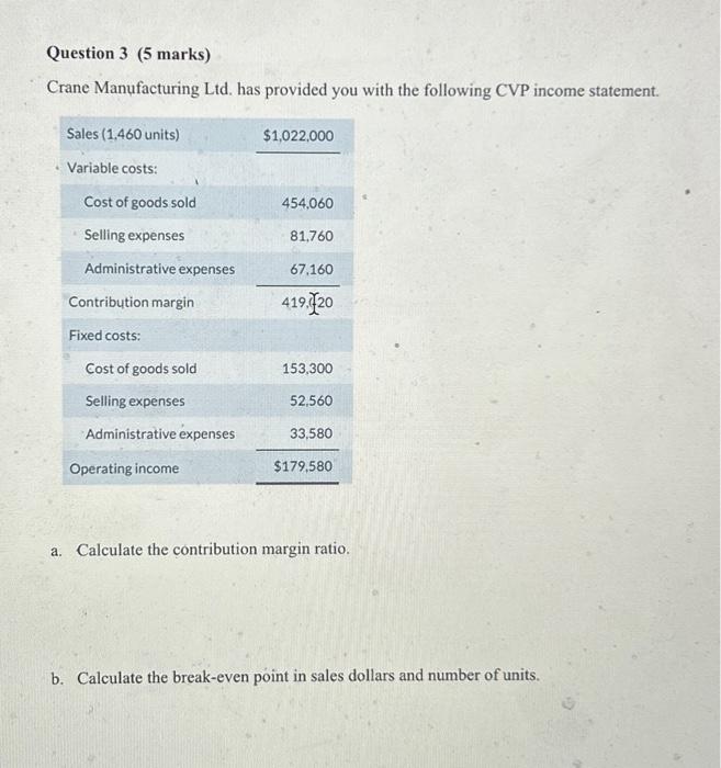  Question 3 (5 marks) Crane Manufacturing Ltd. has provided you with