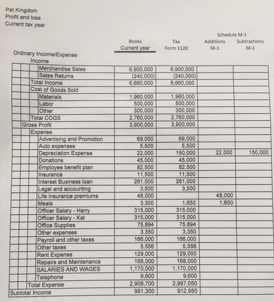 incorporated and date business began 11/01/2006 Accrual basis Dividend income is from