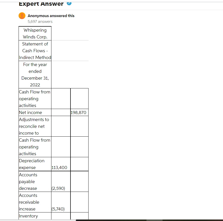 that decrease cash flow with either a - sign e.g. 15,000 or