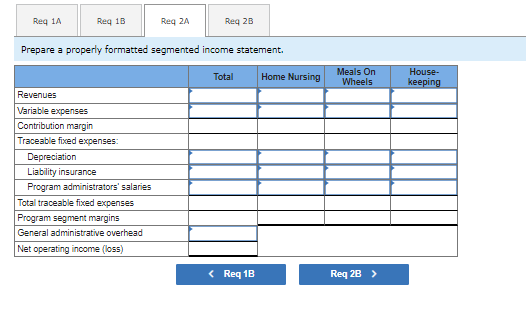 Meals On Wheels, and housekeeping. Data on revenue and expenses for the