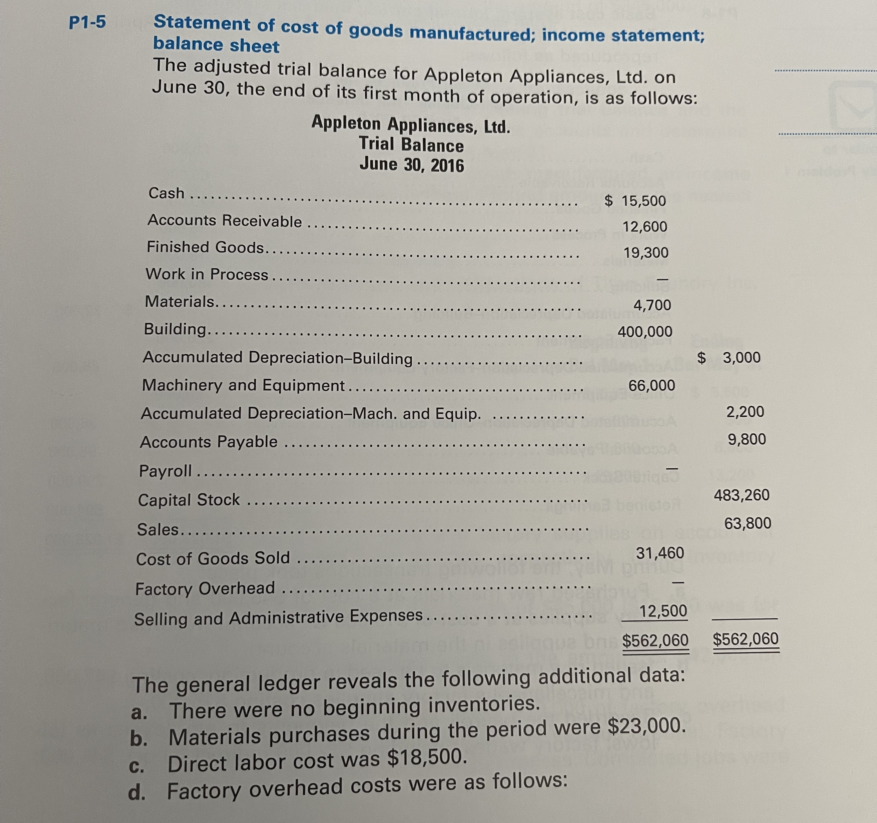 Please help, i don't understand where am going wrong, all the information