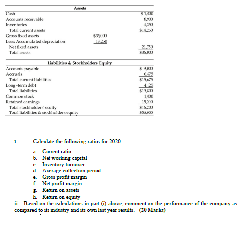 Dairy Products Key Ratios Industry Actual Actual Average 2012 2013 Current ratio