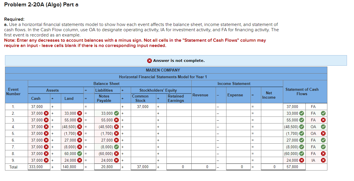 Showing how events affect the horizontal financial statements model LO 2-1 [The