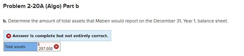 following information applies to the questions displayed below.] Maben Company was started