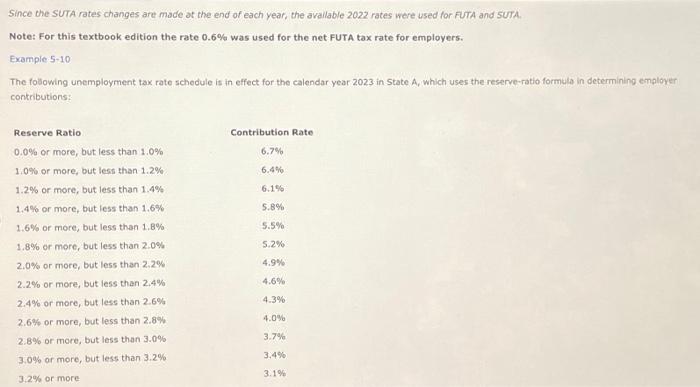  Since the SUTA rates changes are made ot the end of