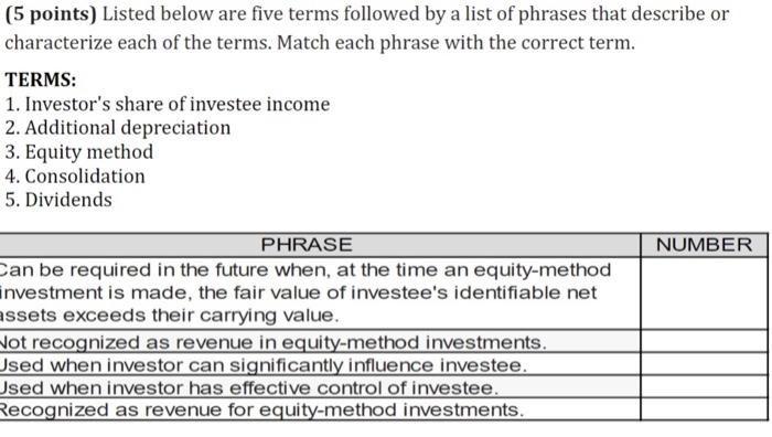  ( 5 points) Listed below are five terms followed by a