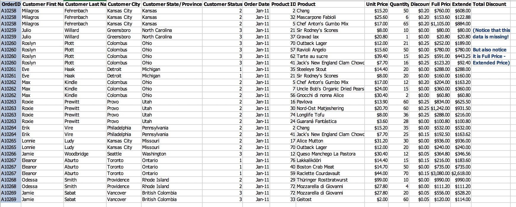 2) Click on cell B2. 3) Press "=" to start a formula,